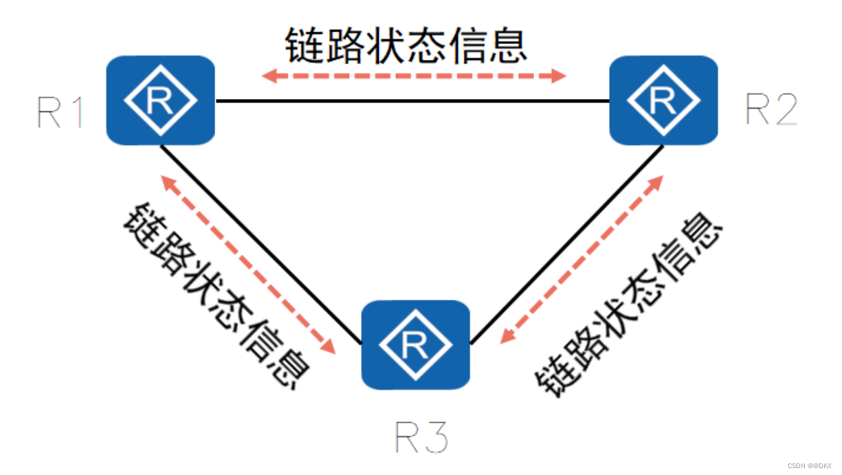 frrouting ospf路由 ospf ia路由_OSPF_02