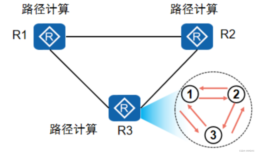 frrouting ospf路由 ospf ia路由_链路_03