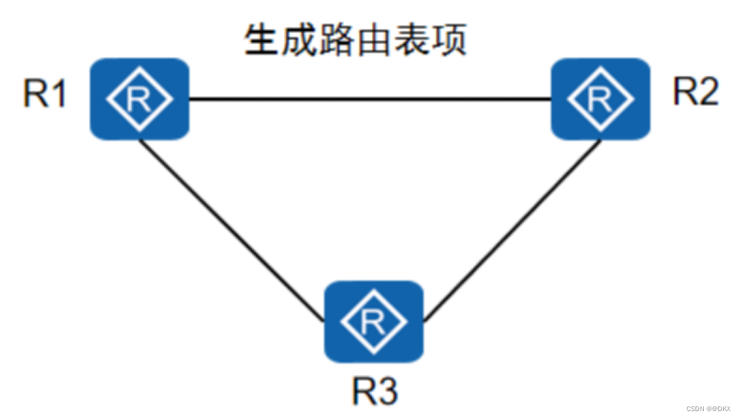 frrouting ospf路由 ospf ia路由_frrouting ospf路由_04