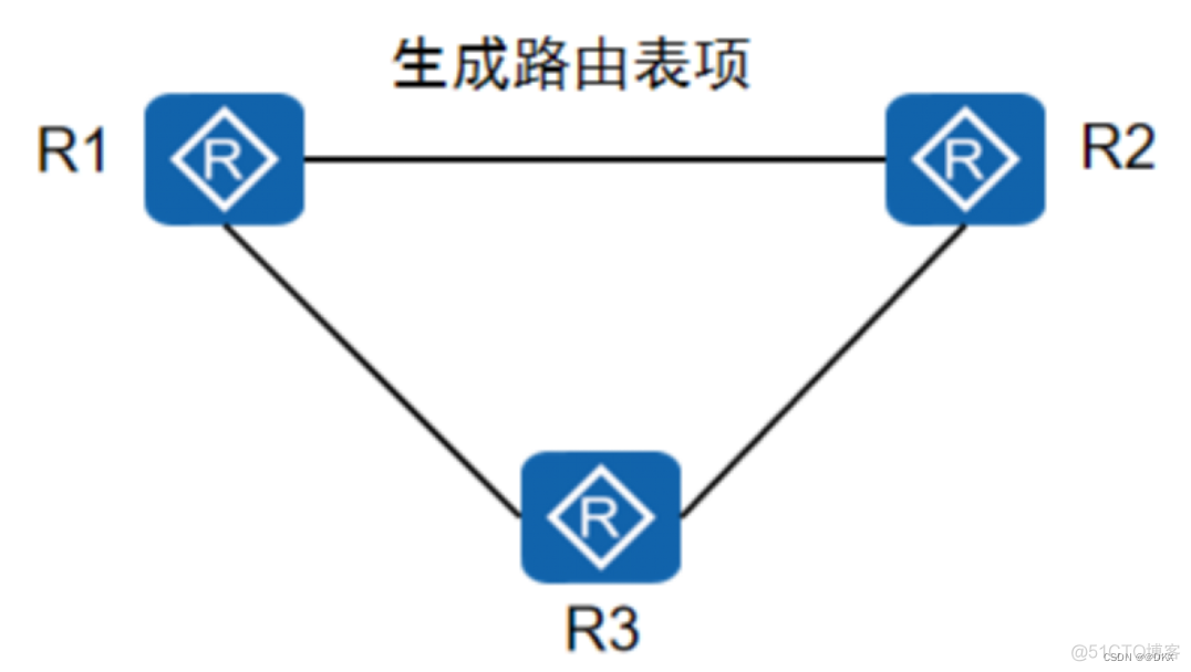 frrouting ospf路由 ospf ia路由_frrouting ospf路由_04