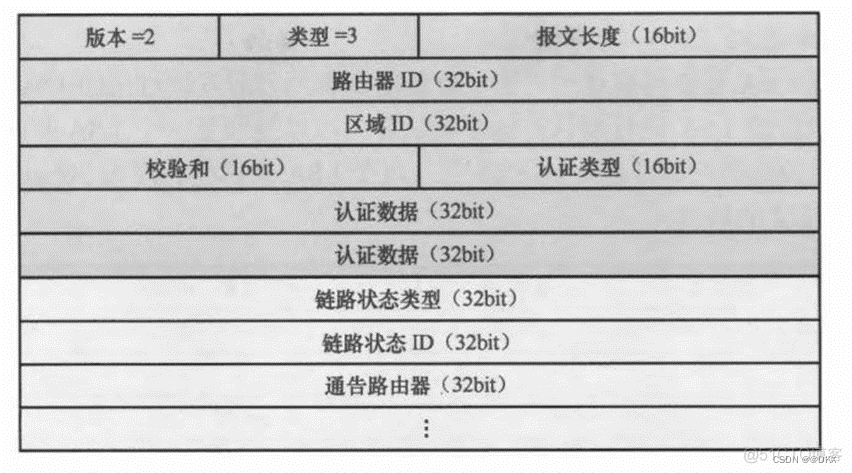 frrouting ospf路由 ospf ia路由_数据库_07