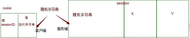 pyhon session cookies更新 python session保持cookie_随机字符串_05