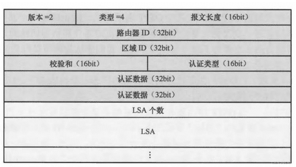 frrouting ospf路由 ospf ia路由_网络_08