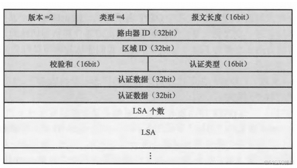 frrouting ospf路由 ospf ia路由_frrouting ospf路由_08