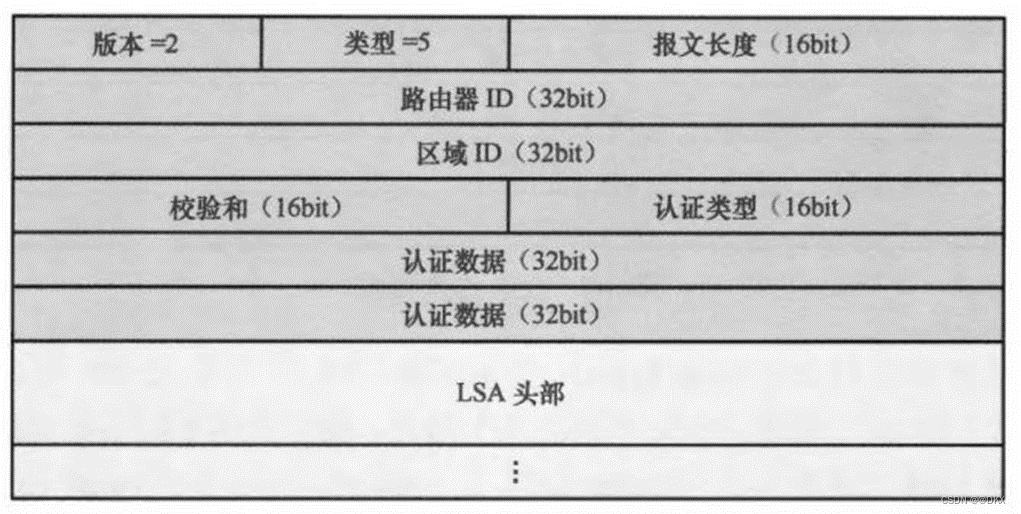 frrouting ospf路由 ospf ia路由_链路_09