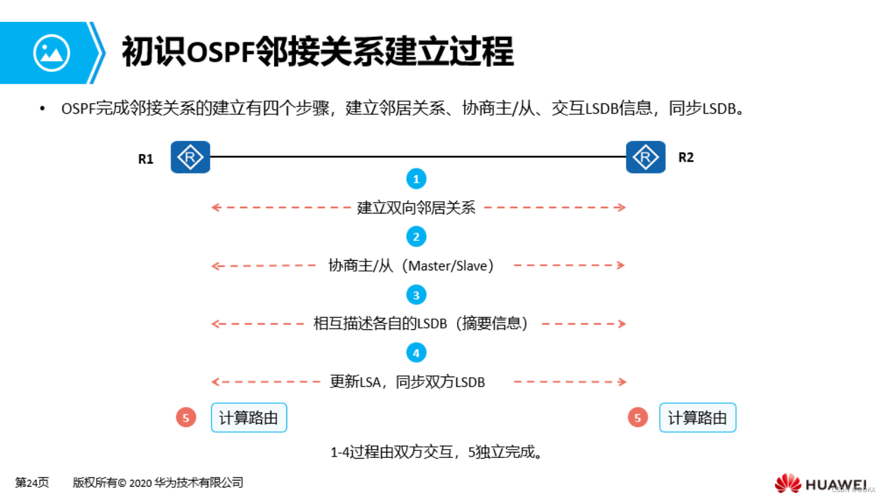 frrouting ospf路由 ospf ia路由_链路_10