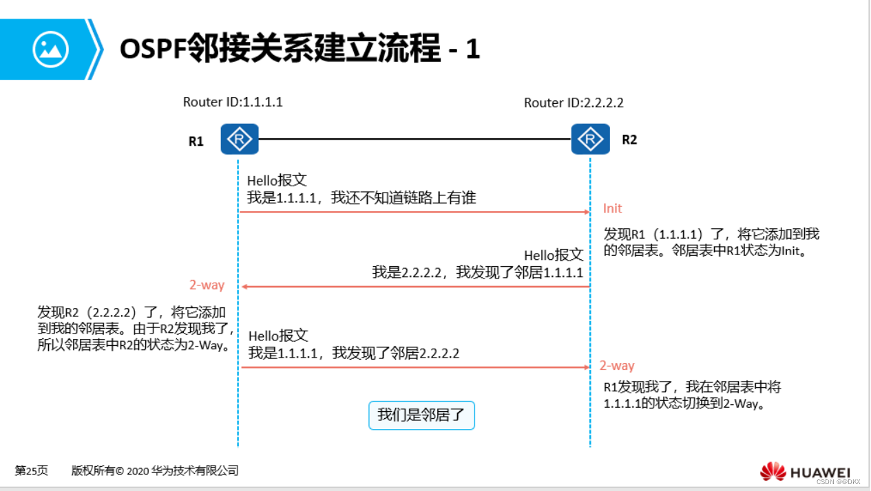 frrouting ospf路由 ospf ia路由_frrouting ospf路由_11