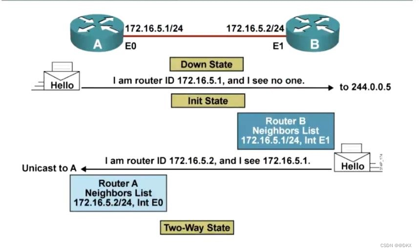 frrouting ospf路由 ospf ia路由_数据库_12