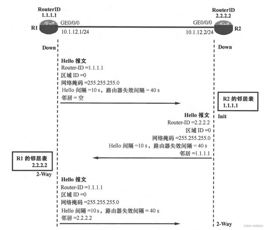 frrouting ospf路由 ospf ia路由_OSPF_13