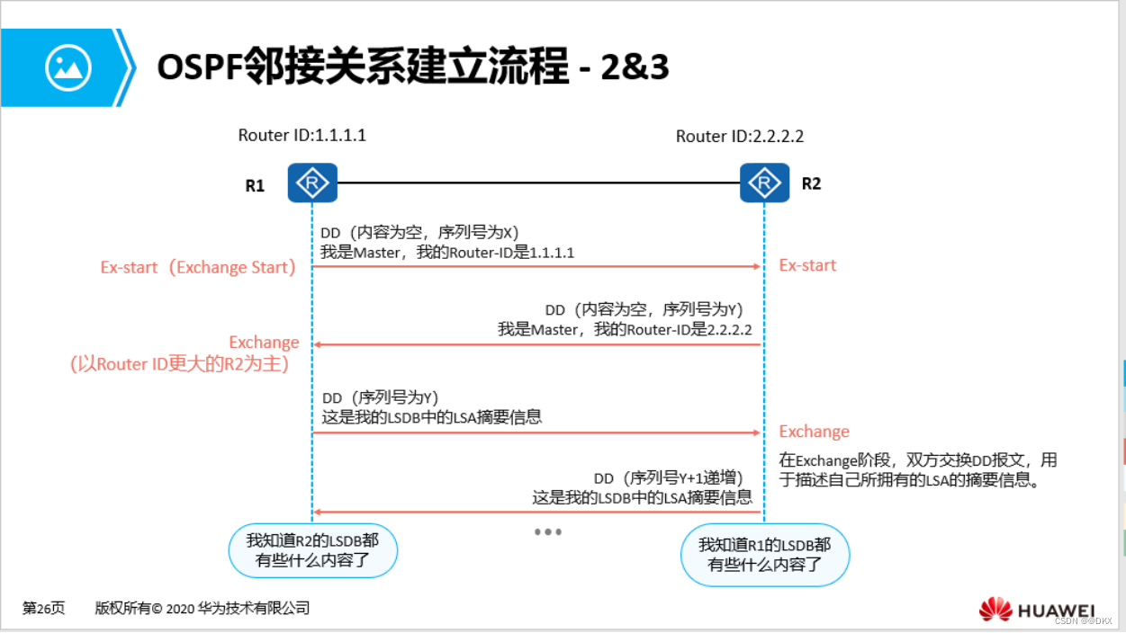 frrouting ospf路由 ospf ia路由_OSPF_14