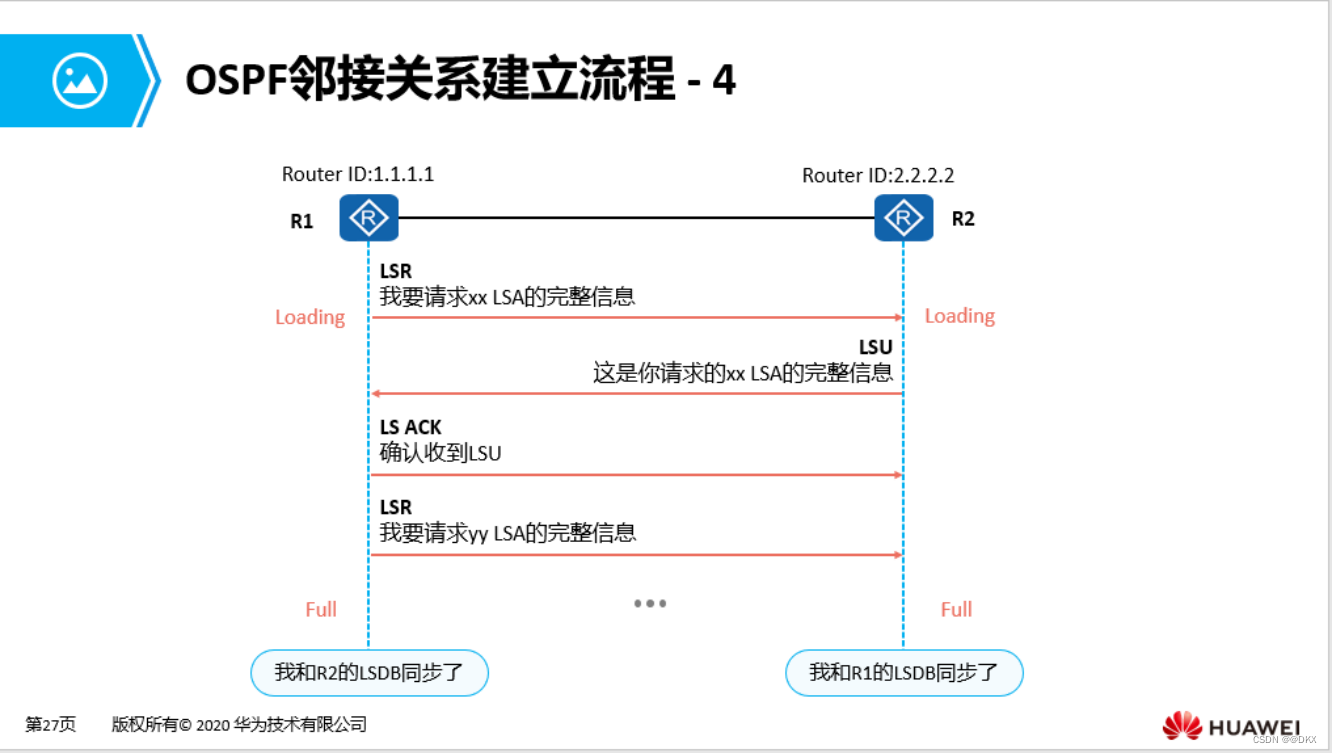 frrouting ospf路由 ospf ia路由_OSPF_15