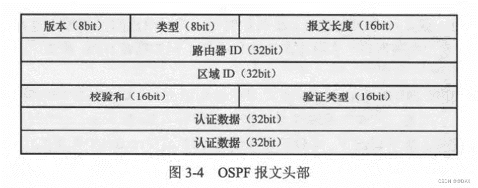 frrouting ospf路由 ospf ia路由_链路_16