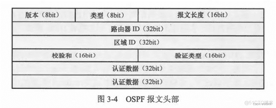 frrouting ospf路由 ospf ia路由_frrouting ospf路由_16