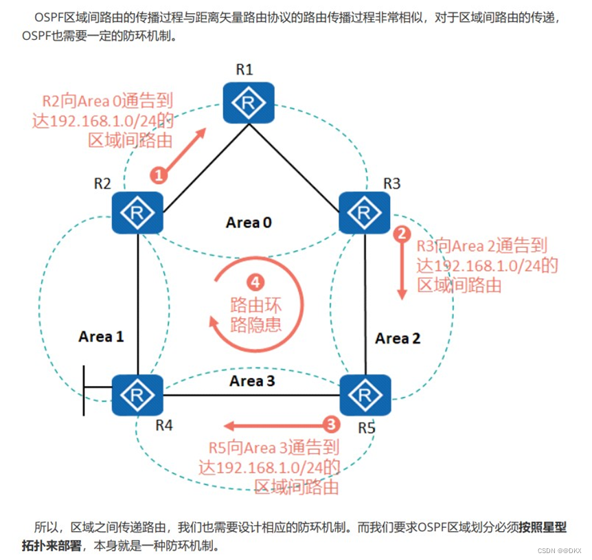 frrouting ospf路由 ospf ia路由_数据库_17