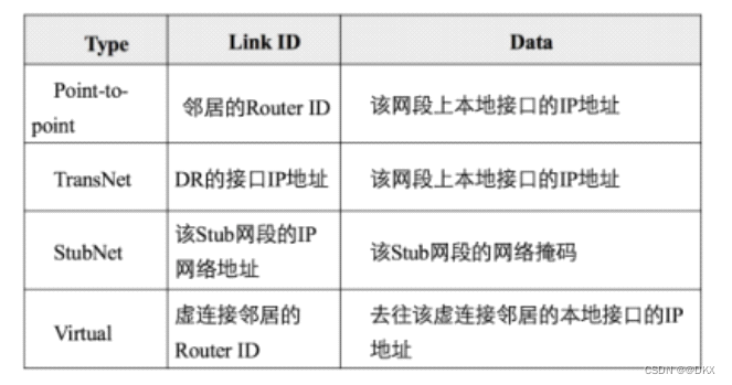 frrouting ospf路由 ospf ia路由_网络_18