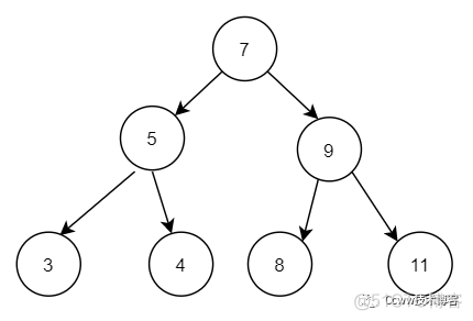 mysql 带条件查询前几行 mysql查询前五条_mysql 带条件查询前几行_02