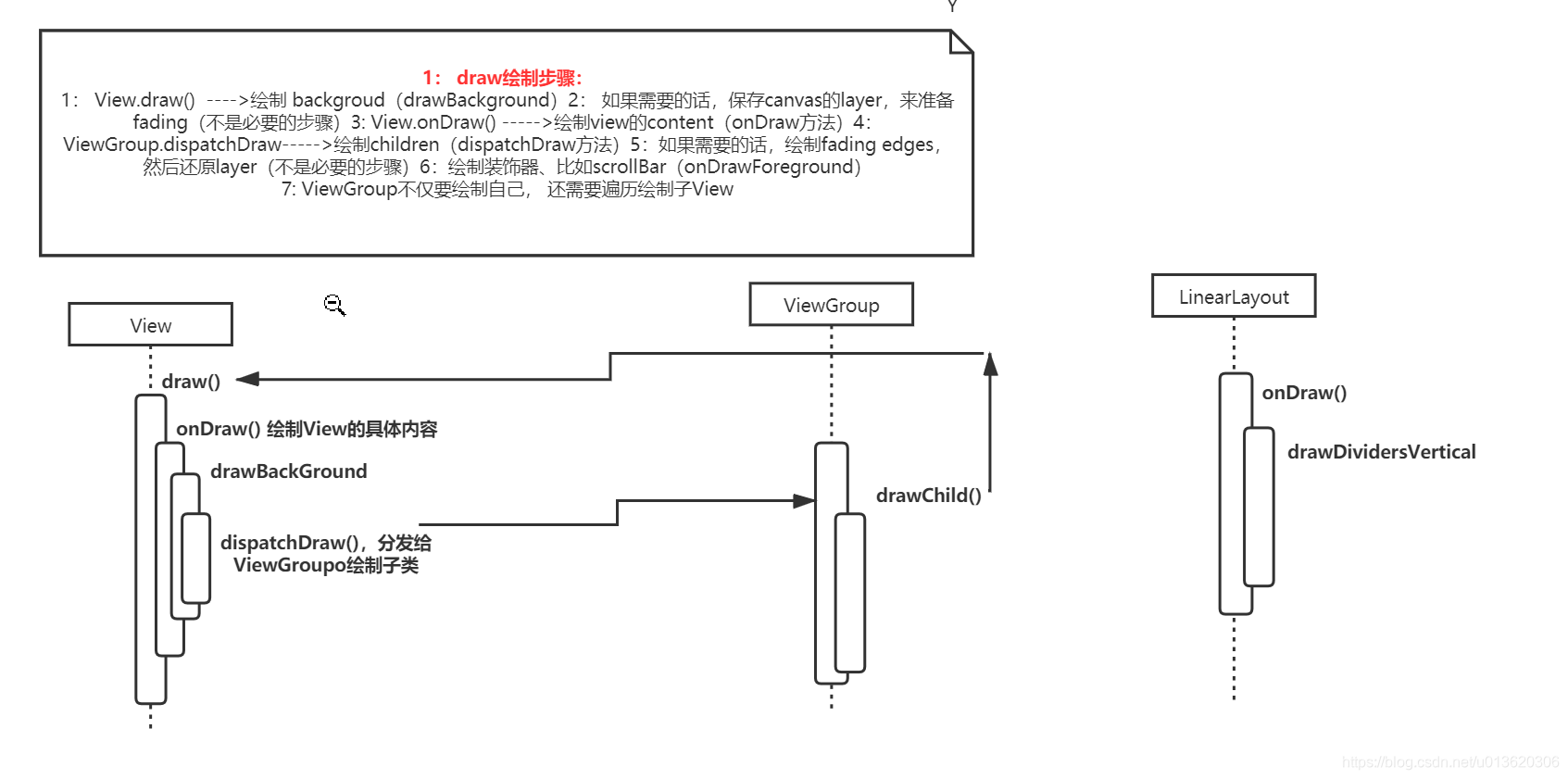 drawio 画技术架构 绘画draw_android