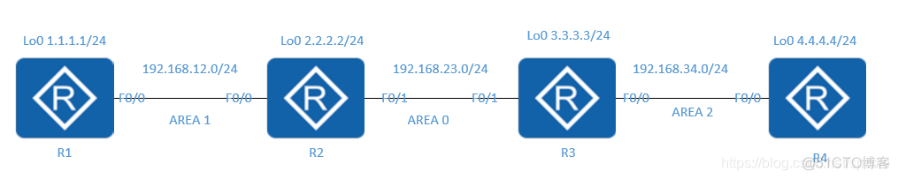 ospf为什么要有区域认证 ospf的区域认证_ospf为什么要有区域认证