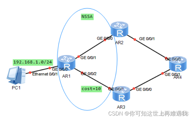 ospf如何查看hello报文dead时间 ospf hello报文发送时间_HCIE_03