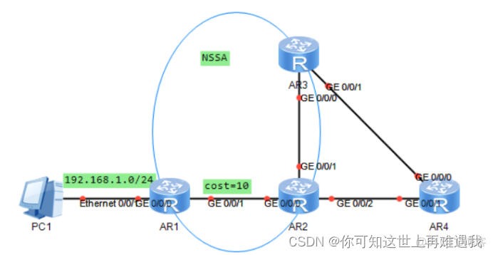 ospf如何查看hello报文dead时间 ospf hello报文发送时间_HCIE_04