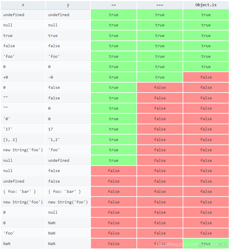 es6 数组对象增加字段 es6数组函数_json