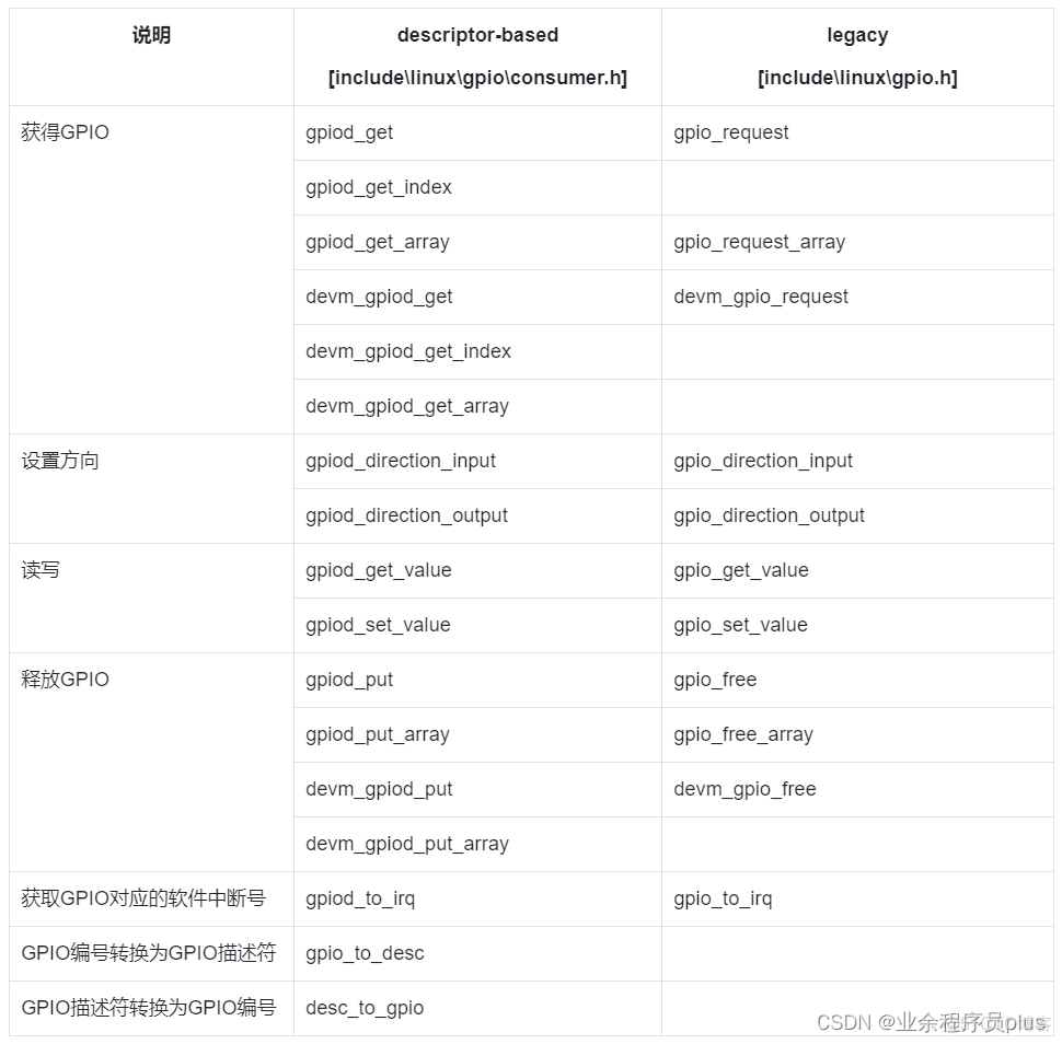 android gpio库文件 android gpio驱动_GPIO_04