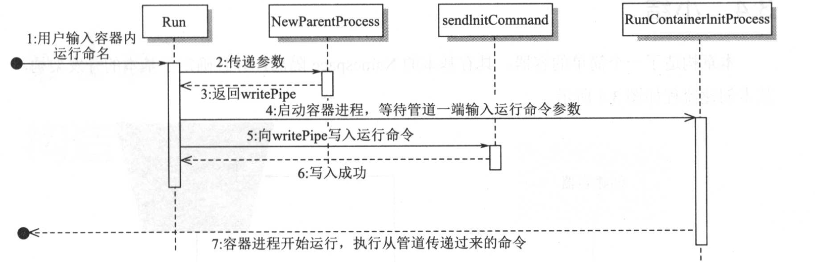 docker镜像 加入环境变量 docker 环境变量注入_容器_05