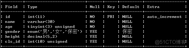 mysql显示数据库中的表中的内容 mysql怎么显示数据库里的表_数据库_02