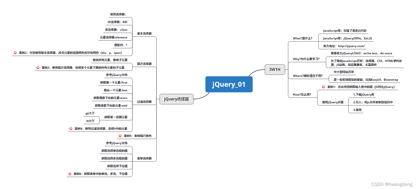 js 文件中引入 jquery js怎么引用jquery_选择器