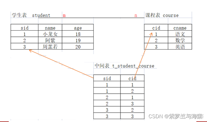 mysql 生成uuid insert mysql 生成多行,不使用表_database_03