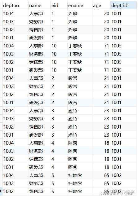 mysql 生成uuid insert mysql 生成多行,不使用表_mysql_04