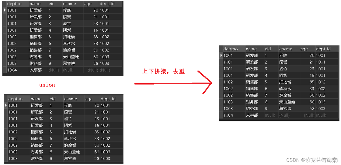 mysql 生成uuid insert mysql 生成多行,不使用表_数据库_11