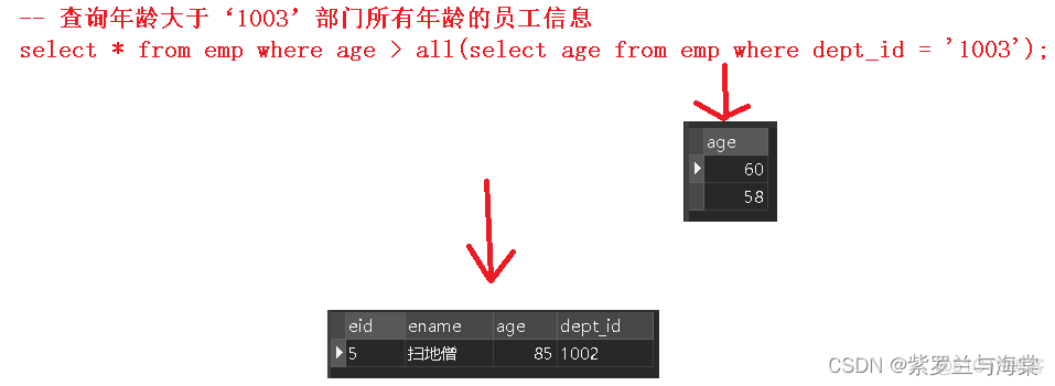 mysql 生成uuid insert mysql 生成多行,不使用表_数据_12