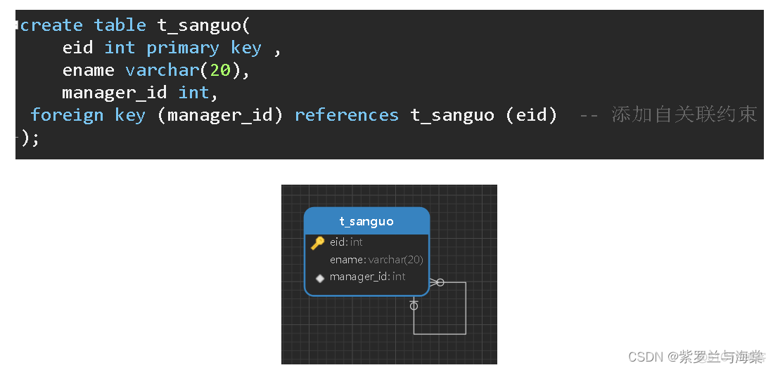 mysql 生成uuid insert mysql 生成多行,不使用表_数据库_13