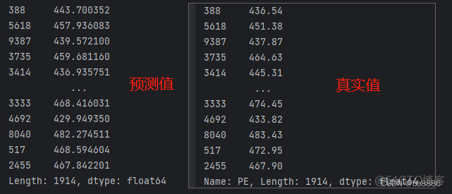 java线性回归预测模型 线性回归预测模型步骤_方差_09