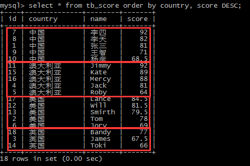 mysql 构建多条伪数据 mysql伪列_数据_03