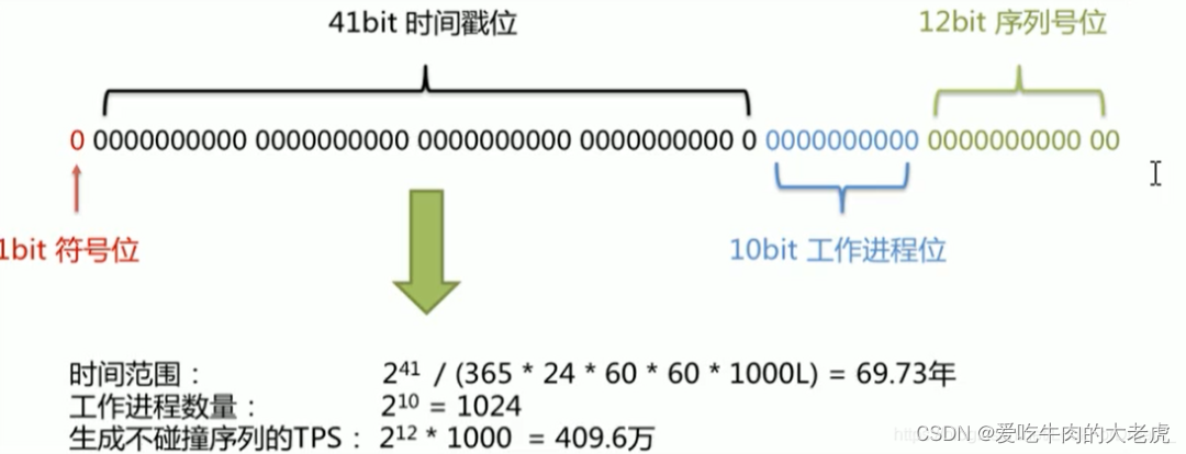 mysql sql生产雪花ID mysql 雪花算法_数据库_03