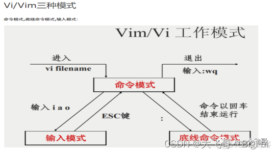 虚拟机centos7安装deb 虚拟机centos7安装Oracle_JAVA_04