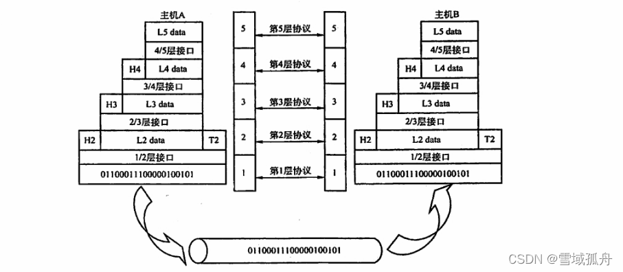 网络的总体架构 网络结构体系_计算机408_02