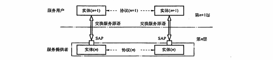 网络的总体架构 网络结构体系_数据_04