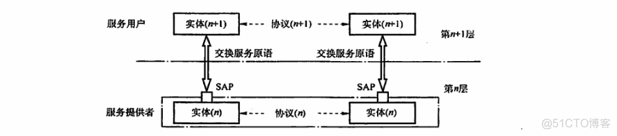 网络的总体架构 网络结构体系_计算机408_04