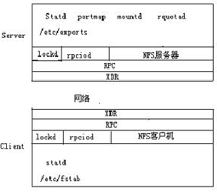 linux中关闭nfs版本 linux关闭nfs命令_linux配置nfs的命令