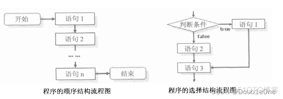 java 循环起止月份 java循环日期区间_java 循环起止月份