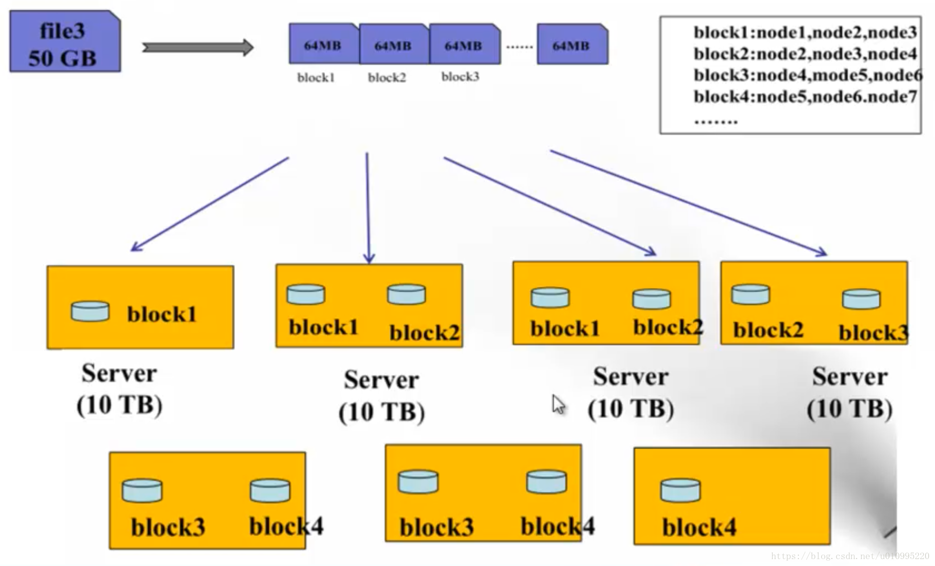 数据存储使用hdfs好用还是mysql好用 简述hdfs存储数据的优点_HDFS_05