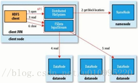 数据存储使用hdfs好用还是mysql好用 简述hdfs存储数据的优点_Hadoop_08