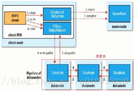 数据存储使用hdfs好用还是mysql好用 简述hdfs存储数据的优点_大数据_09