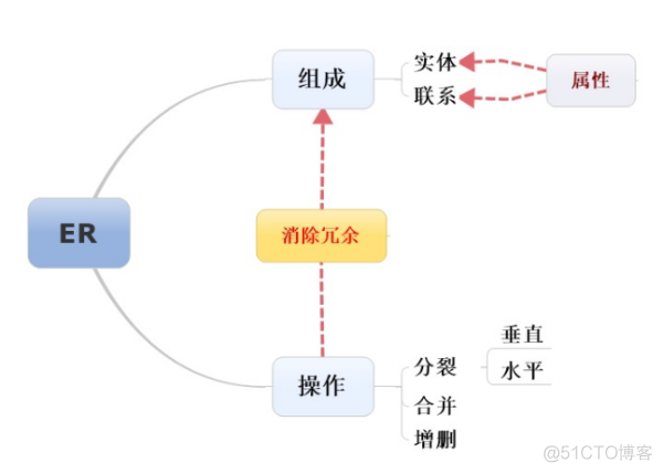 什么大模型如何解决mysql数据的训练 mysqler模型_标识符