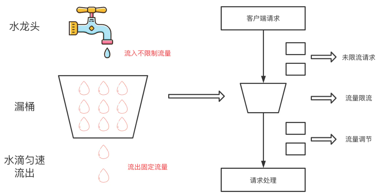 Spring Security 配置资源白名单 spring gateway ip白名单_限流