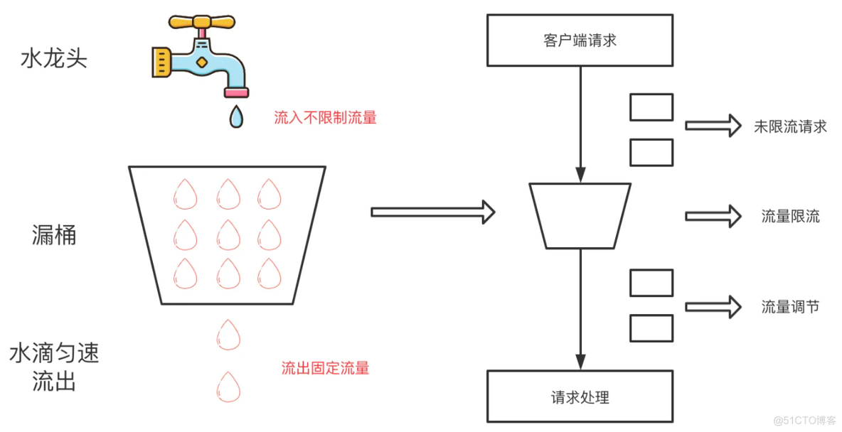 Spring Security 配置资源白名单 spring gateway ip白名单_redis