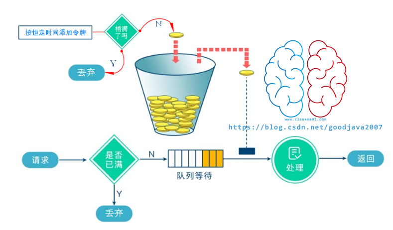 Spring Security 配置资源白名单 spring gateway ip白名单_redis_02